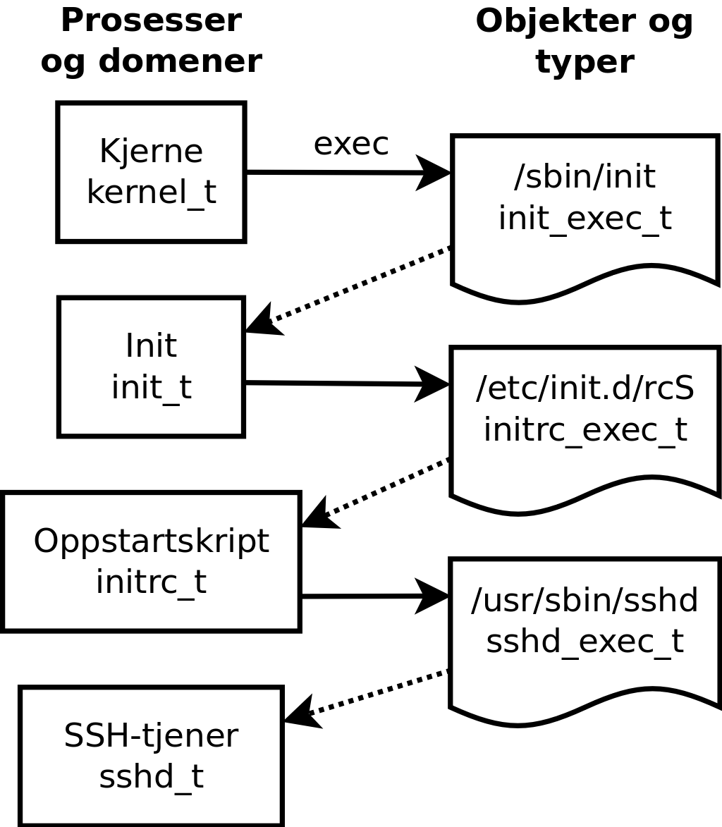 Automatiske overganger mellom domener